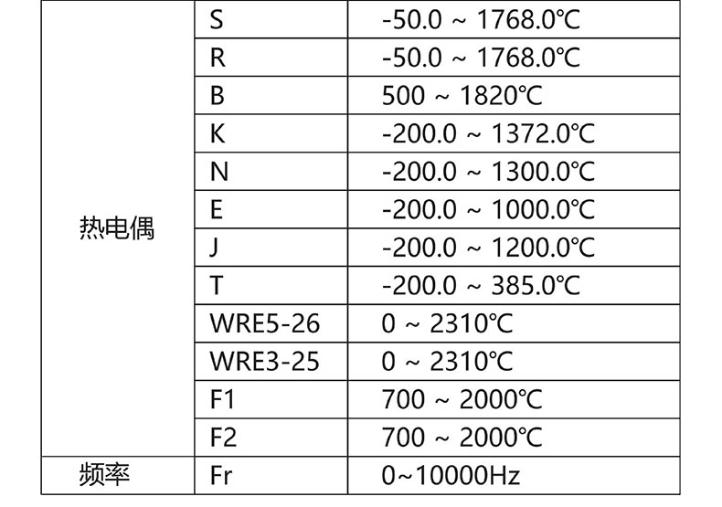 威格無紙記錄儀（VG5300）無紙萬能輸入，廠家直銷，品質(zhì)保障插圖4