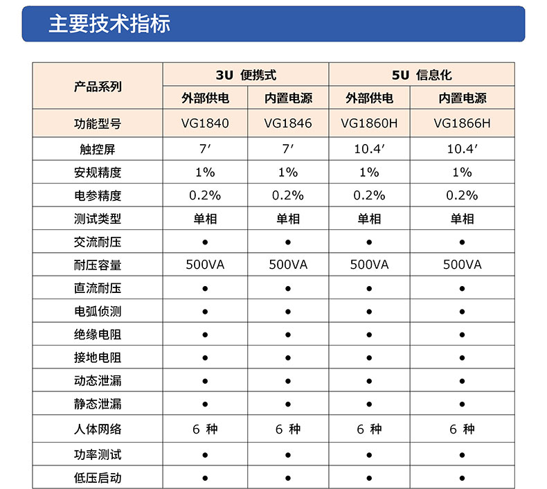 威格八合一安規(guī)綜合測(cè)試儀VG1000 廠家直銷(xiāo) 品質(zhì)保障插圖3