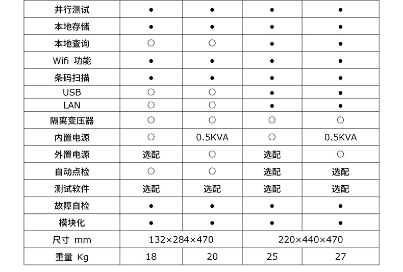 威格八合一安規(guī)綜合測(cè)試儀VG1000 廠家直銷(xiāo) 品質(zhì)保障插圖4