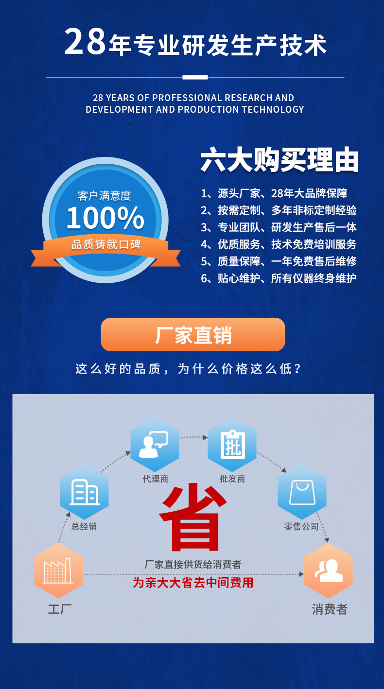 威格新品-多通道，多功能、高精度功率分析儀VG3000系列 廠家直銷 質(zhì)量保障插圖21