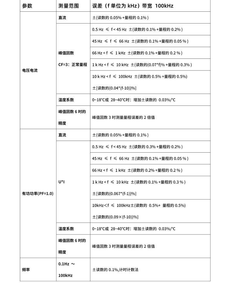 威格新品-多通道，多功能、高精度功率分析儀VG3000系列 廠家直銷 質(zhì)量保障插圖27