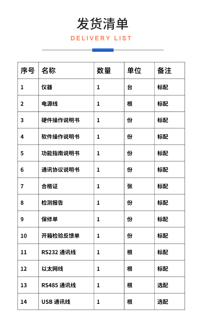 威格新品-多通道，多功能、高精度功率分析儀VG3000系列 廠家直銷 質(zhì)量保障插圖33