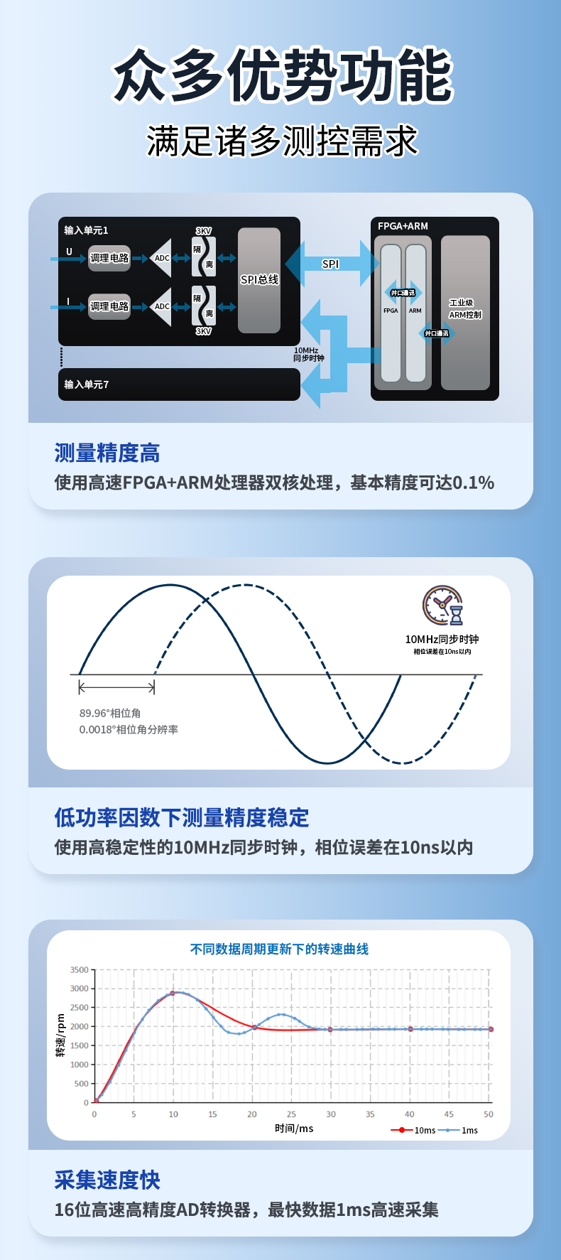 威格新品-多通道，多功能、高精度功率分析儀VG3000系列 廠家直銷 質(zhì)量保障插圖4